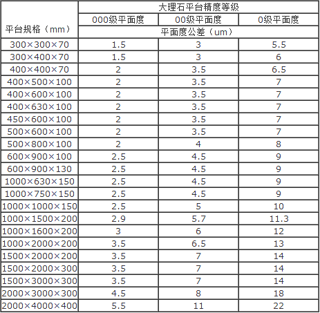 大理石平板